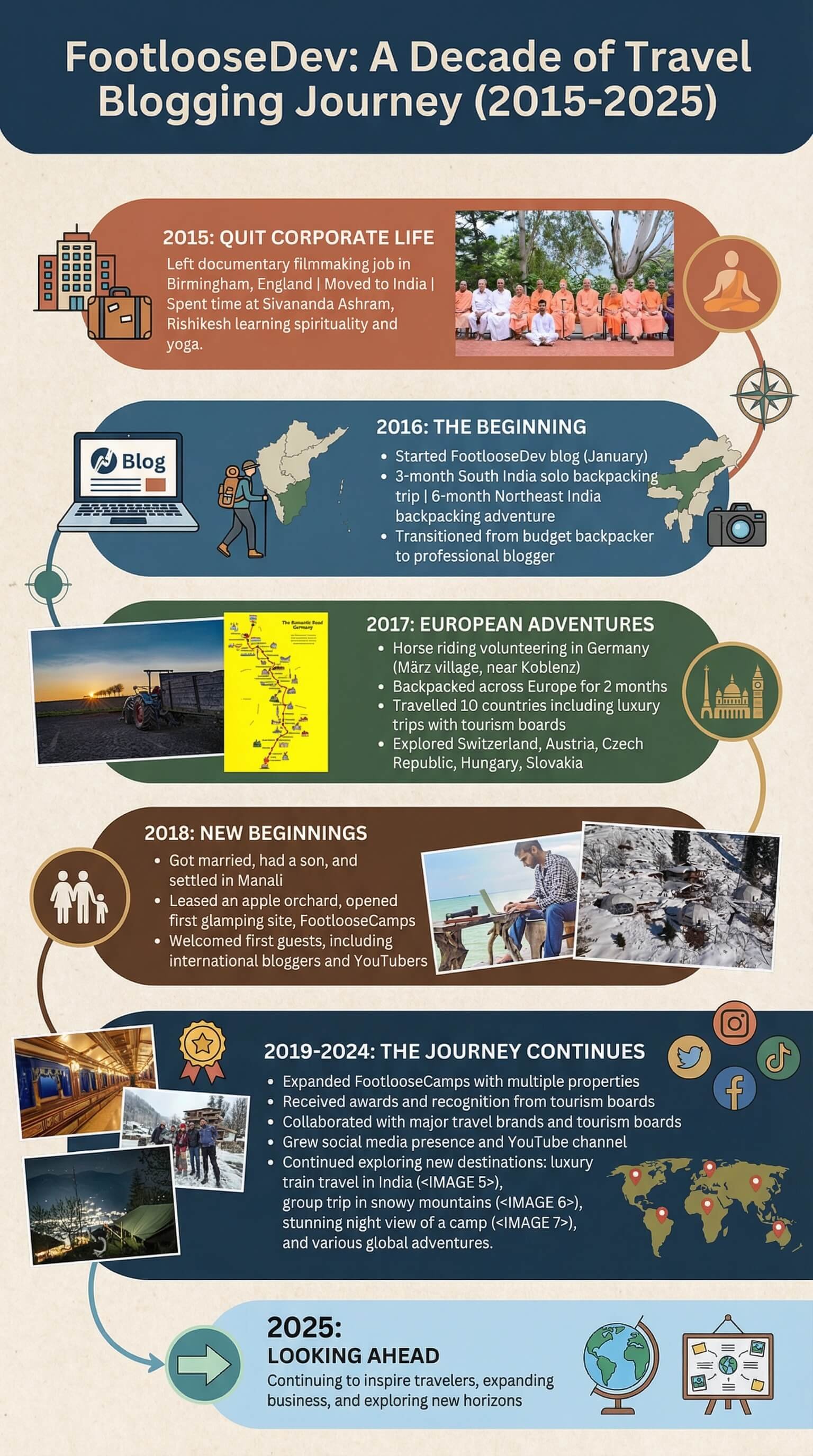 himachal home FootLoose Dev