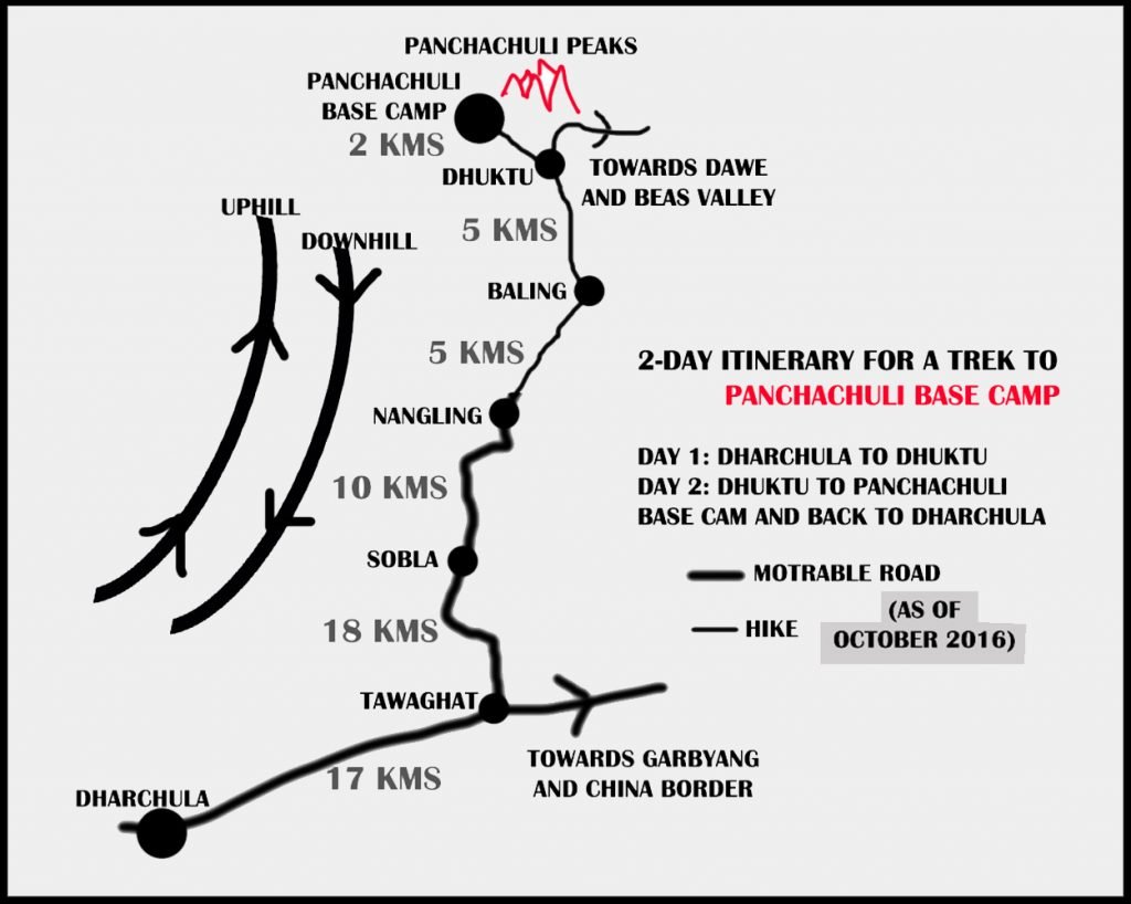 panchachuli base camp trek