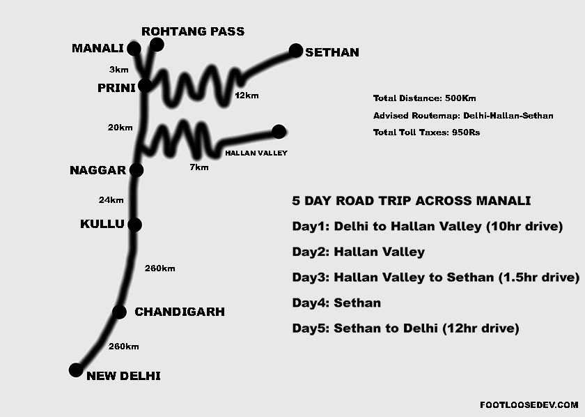 manali trip itinerary 5 days