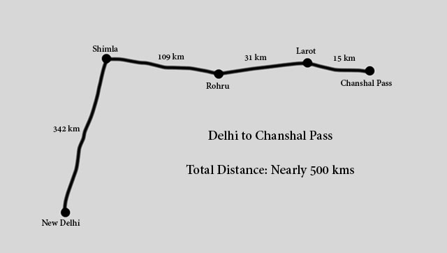 delhi to chanshal pass