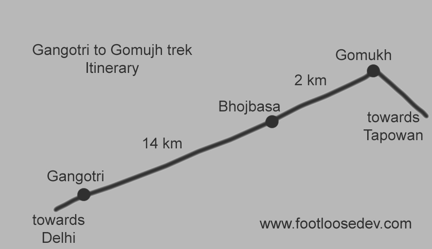 Gangotri to Gomukh Trek Map