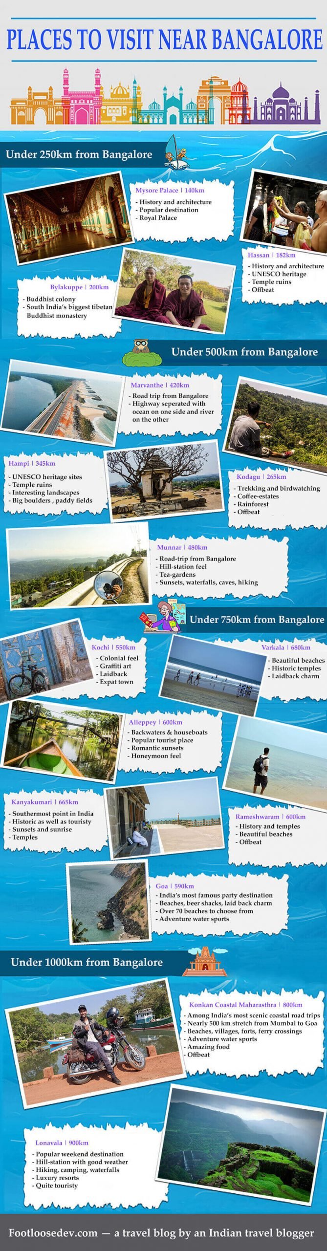 places near bangalore