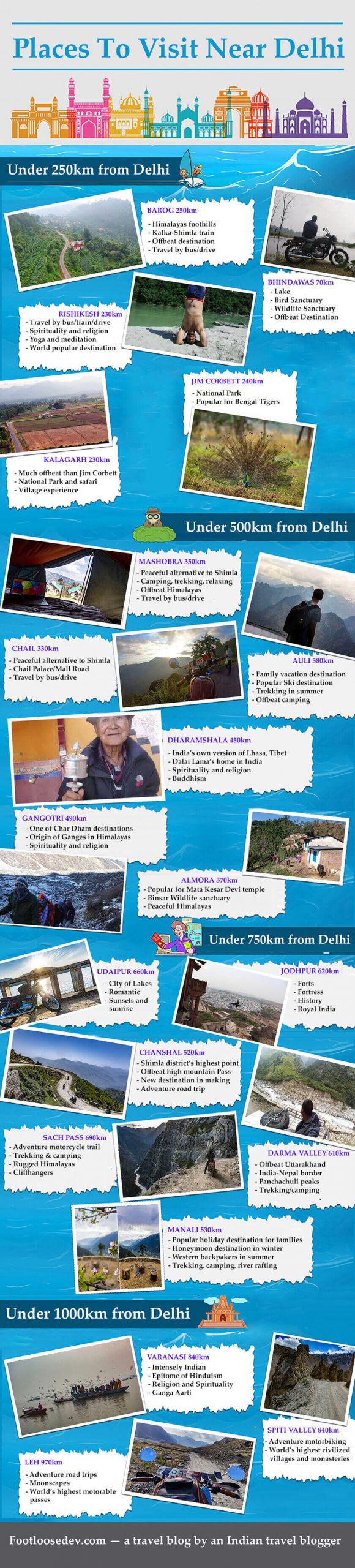 places near delhi infographics