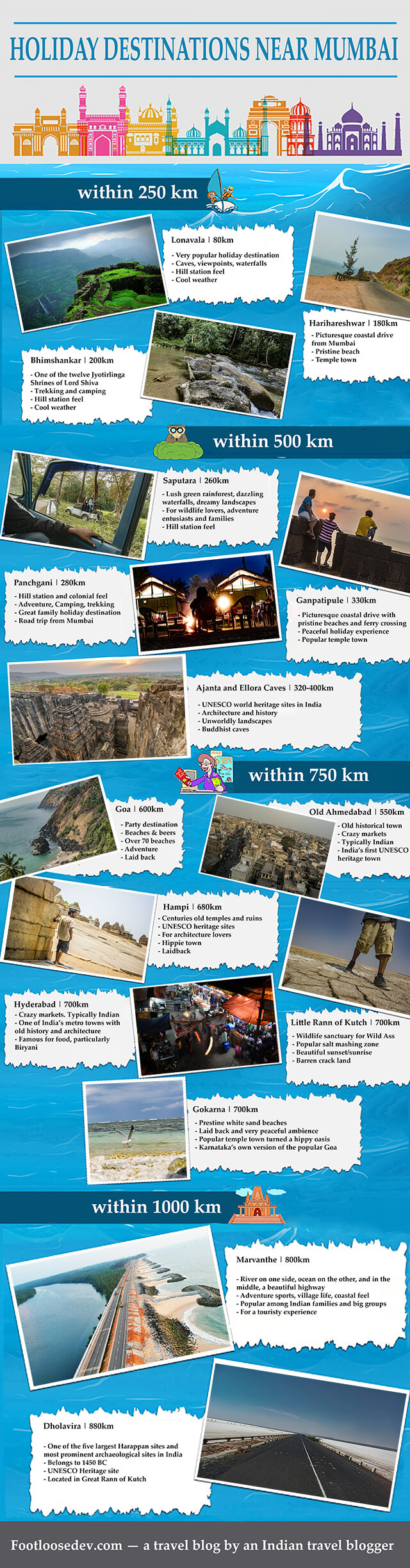 travel mumbai infographic